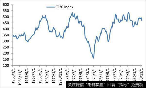 英国<a href='/caijunyi/290233.html'>股市</a>几乎10年未涨