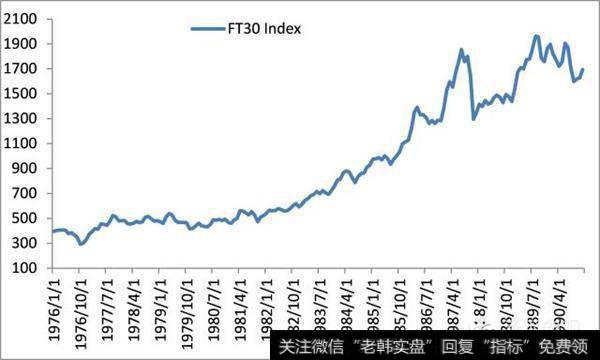 八十年代英国<a href='/caijunyi/290233.html'>股市</a>走出一波大牛市