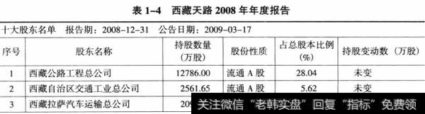 表1-4西藏天路2008年年度报告1