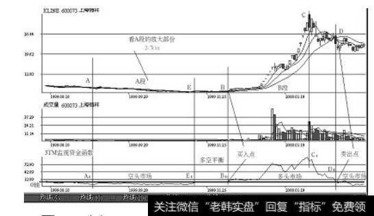 3TM函数是什么？有哪些使用方法？