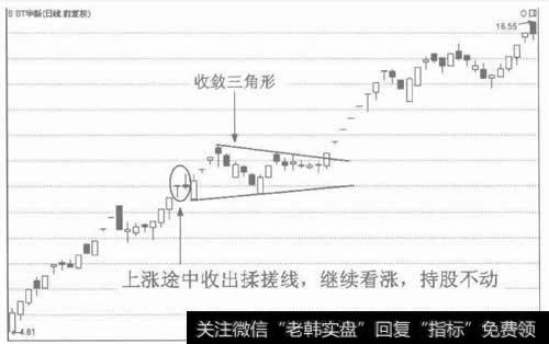 图3上涨途中收出揉搓线，后市继续看涨，是持仓信号