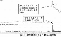 新华联集团资产重组定向增发过程详解