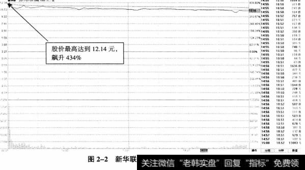 新华联2011年7月8日分时图