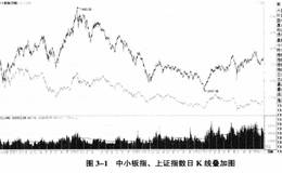 史玉柱对闽东电力股价、广东明珠股价市值、分析