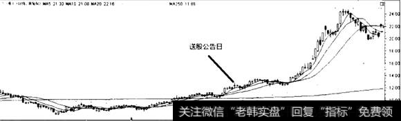 三一重工3次送股前后的走势