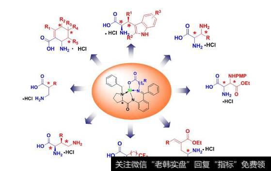 蛋氨酸价格如期反弹,氨基酸题材<a href='/gainiangu/'>概念股</a>可关注