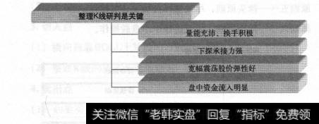 捕捉涨停板关键点