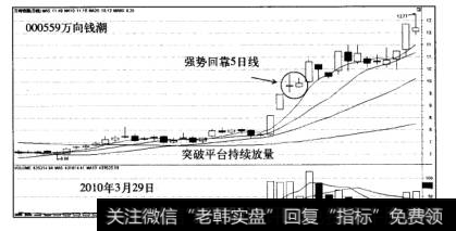 万向钱潮走势图