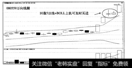 涨停战法分析万向钱潮走势图