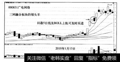 广电网络走势图