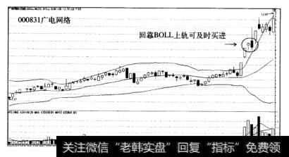 涨停战法分析广电网络走势图