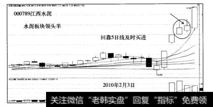 涨停战法分析江西水泥走势图