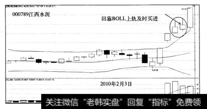 涨停战法分析江西水泥走势图