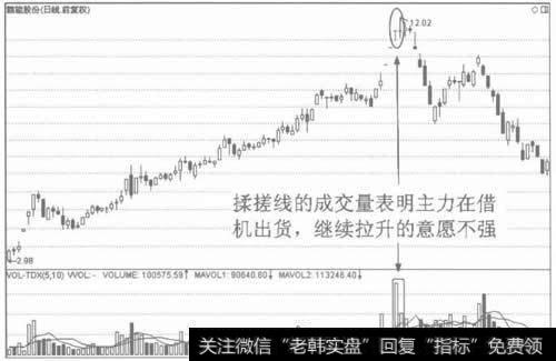 图5 揉搓线的成交量透称出主力的出货意图