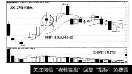 涨停板战法银河滋体走势图