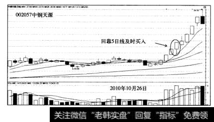 涨停板战法中钢天源走势图