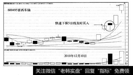 涨停板战法晋西车轴走势图