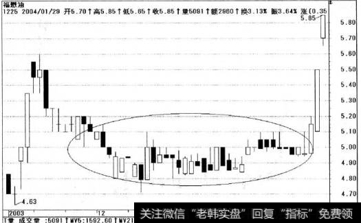 福愚油的股价