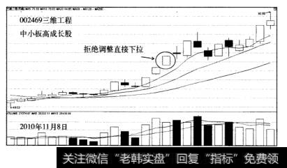 涨停战法案例三维工程走势图