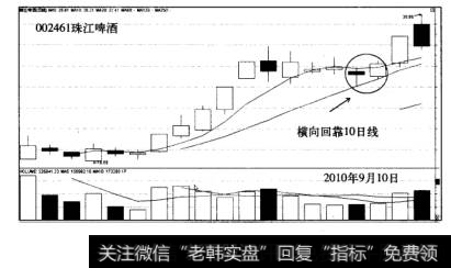 涨停战法案例珠江啤酒走势图