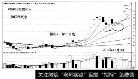 涨停战法案例东信和平走势图