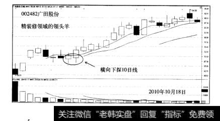 涨停战法案例广田股份走势图