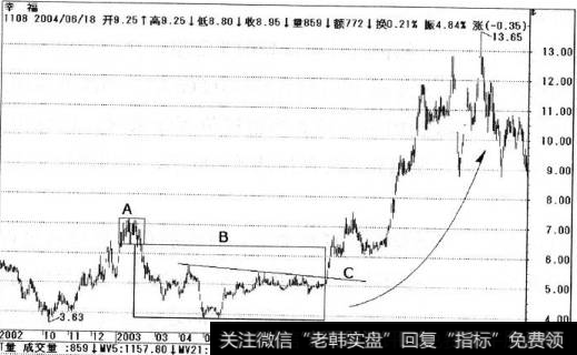 幸福的股价