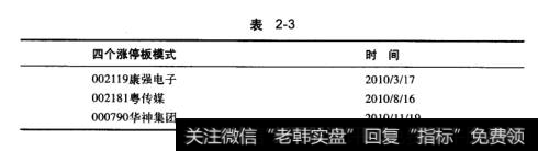 涨停板战法四个涨停板模式