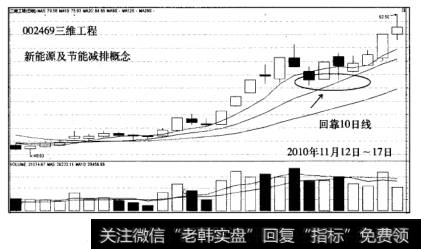 涨停板战法案例三维工程走势图