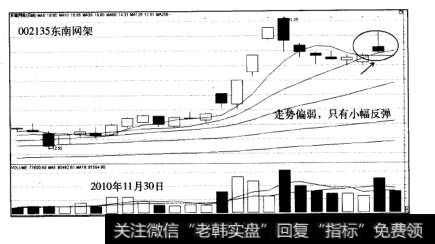 涨停板战法案例东南网架走势图