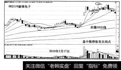 <a href='/gupiaorumen/288254.html'>涨停板战法</a>案例康强电子走势图