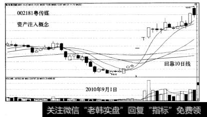 涨停板战法案例粤传媒走势图