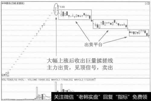 图6大涨之后收出天量揉搓线是见顶信号，卖出