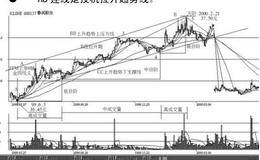 如何分析股票B段三台阶图形？有哪些实战案例？