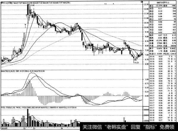 <a href='/junxiancaopan/229139.html'>罗牛山</a>