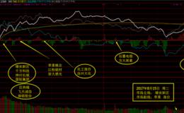 8月15日涨停板复盘—市场反弹连续缩量存隐患