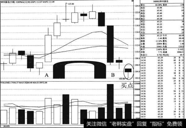 <a href='/scdx/288343.html'>神州泰岳</a>