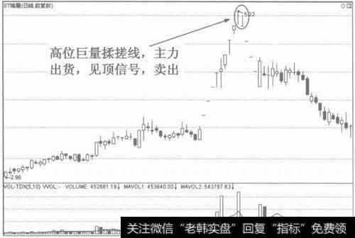 图7 暴涨之后的揉搓线是见顶信号,卖出