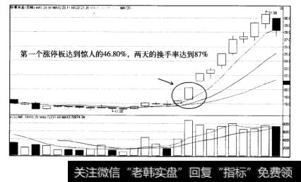 大黑马股票科冕木业