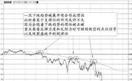 盘跌均价线反复受压+急跌中三浪下行的图形分析