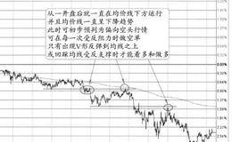 “盘跌中的阶梯式下移+反阻位”的特征、分解及要点