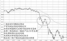 “盘跌中的诱多特征”的图形特征、分解及注意要点