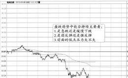 “盘跌中如何画线”的图形特征、分解及实盘注意要点