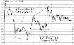 “强弱分界线之下/之上修整”的特征、分解及要点