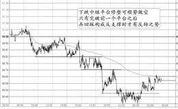 “下降阶梯式修整”的图形特征、分解及实盘注意要点