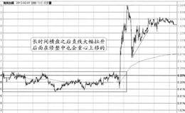 “箱体修枯+变盘突破”的图形特征、分解及要点