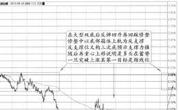 “左右颈线修整+构底修招”的特征、分解及要点