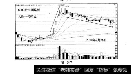 大黑马股票浪型结构四川路桥