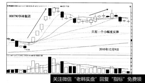 大黑马股票浪型结构华神集团