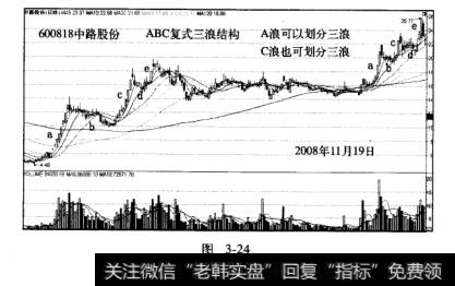 大黑马浪型结构复式三浪结构中路股份